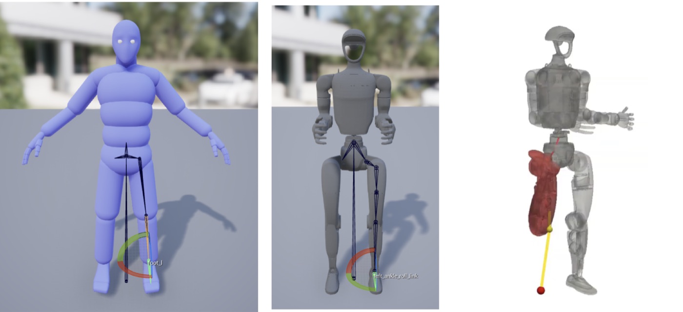 Two-bone IK problem on the G1